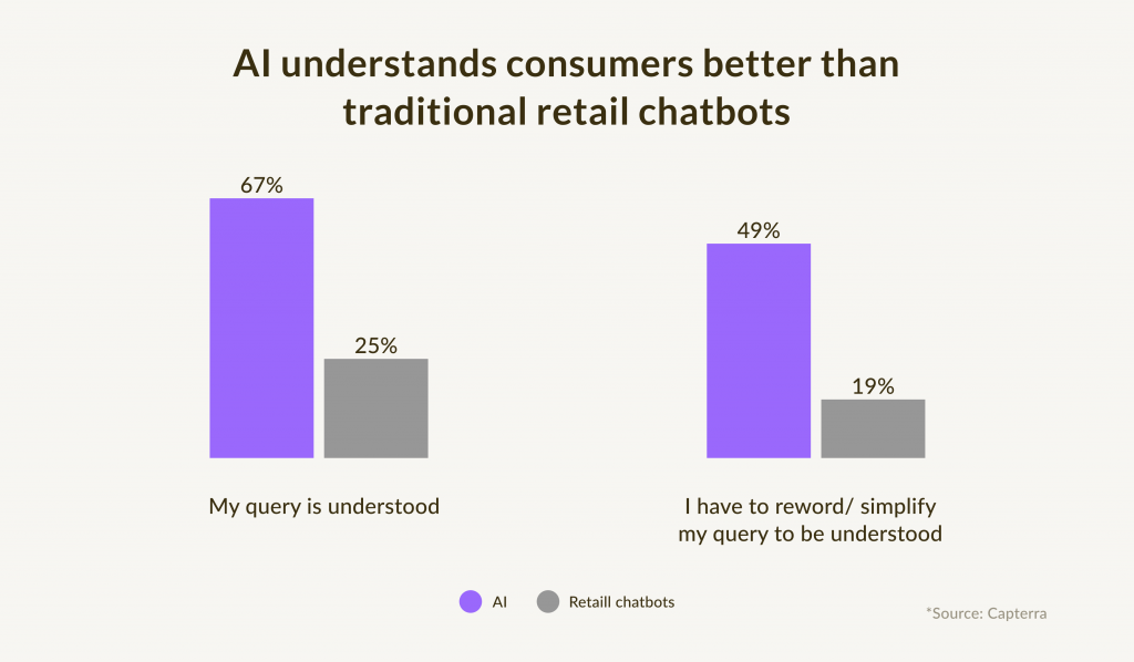 user attitude in AI and Chatbot