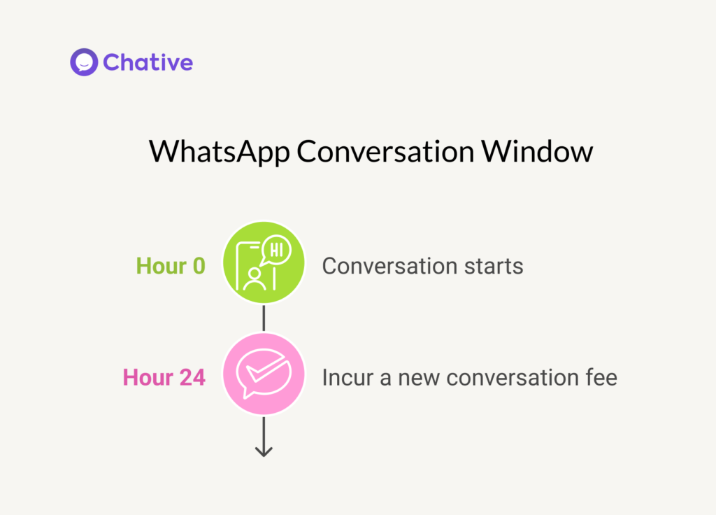 WhatsApp conversation window